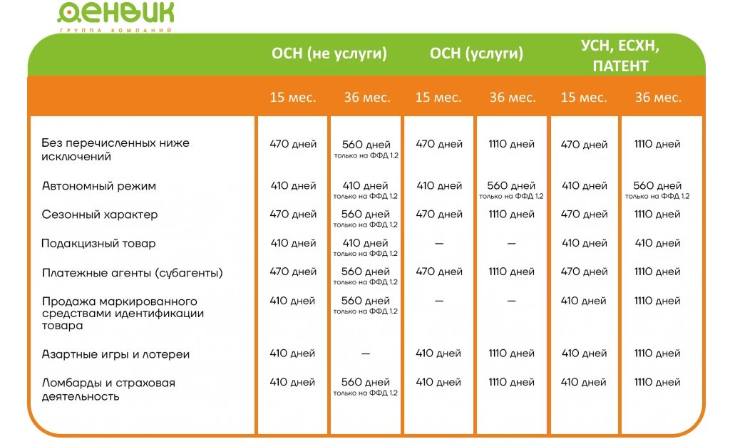 сроки ФН (Денвик).png сроки ФН (Денвик).png