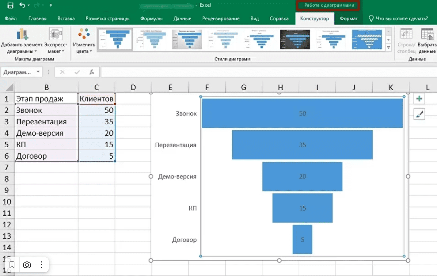 Диаграмма воронка в эксель