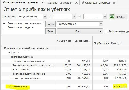 отчет о прибылях и убытках iiko отчет о прибылях и убытках iiko